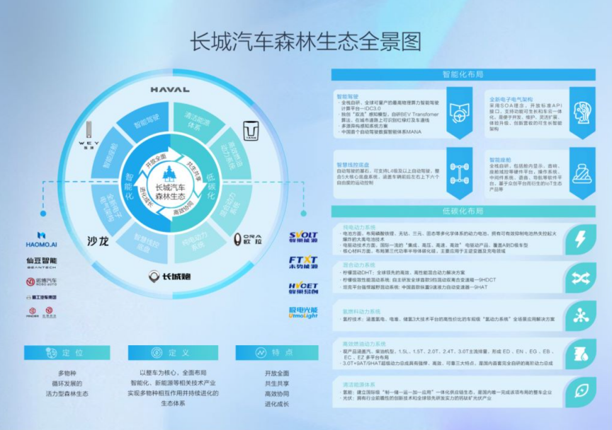 車(chē)市“亂局”之下，長(zhǎng)城汽車(chē)能否用“森林生態(tài)”破局？軟件開(kāi)發(fā)與維護(hù)的挑戰(zhàn)與機(jī)遇