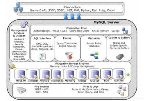 MySQL核心技術(shù)在軟件開(kāi)發(fā)中的理論與實(shí)踐 索引、事務(wù)、視圖、存儲(chǔ)過(guò)程與存儲(chǔ)引擎選擇