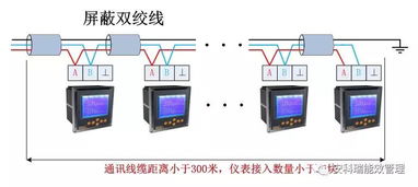 上港十四區(qū)項目新建06 01地塊公共綠地工程電力監(jiān)控系統(tǒng)的設(shè)計與應(yīng)用